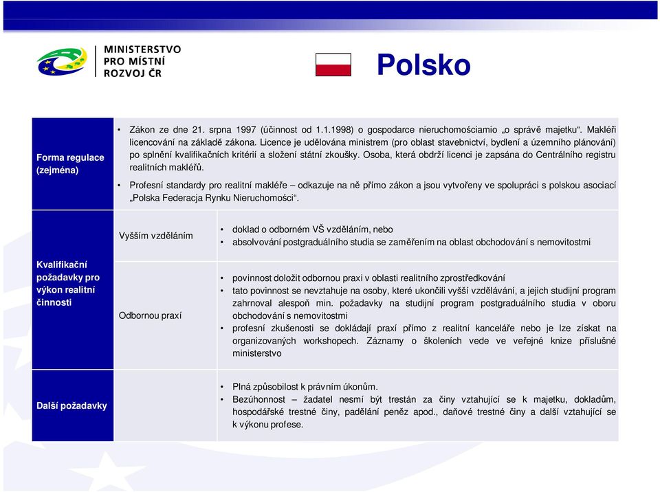 Osoba, která obdrží licenci je zapsána do Centrálního registru realitních maklé.