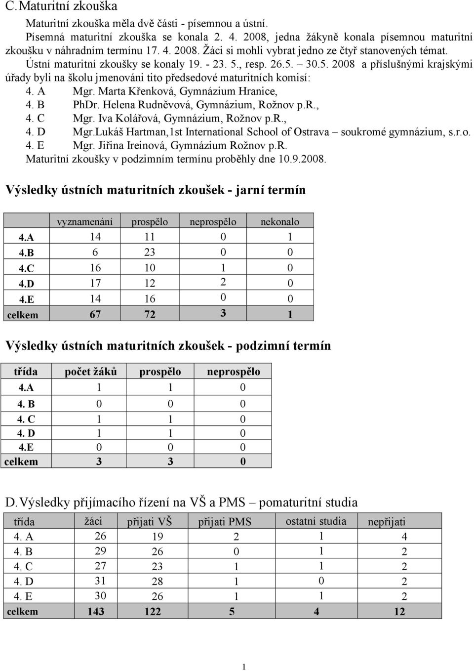 Marta Křenková, Gymnázium Hranice, 4. B PhDr. Helena Rudněvová, Gymnázium, Rožnov p.r., 4. C Mgr. Iva Kolářová, Gymnázium, Rožnov p.r., 4. D Mgr.