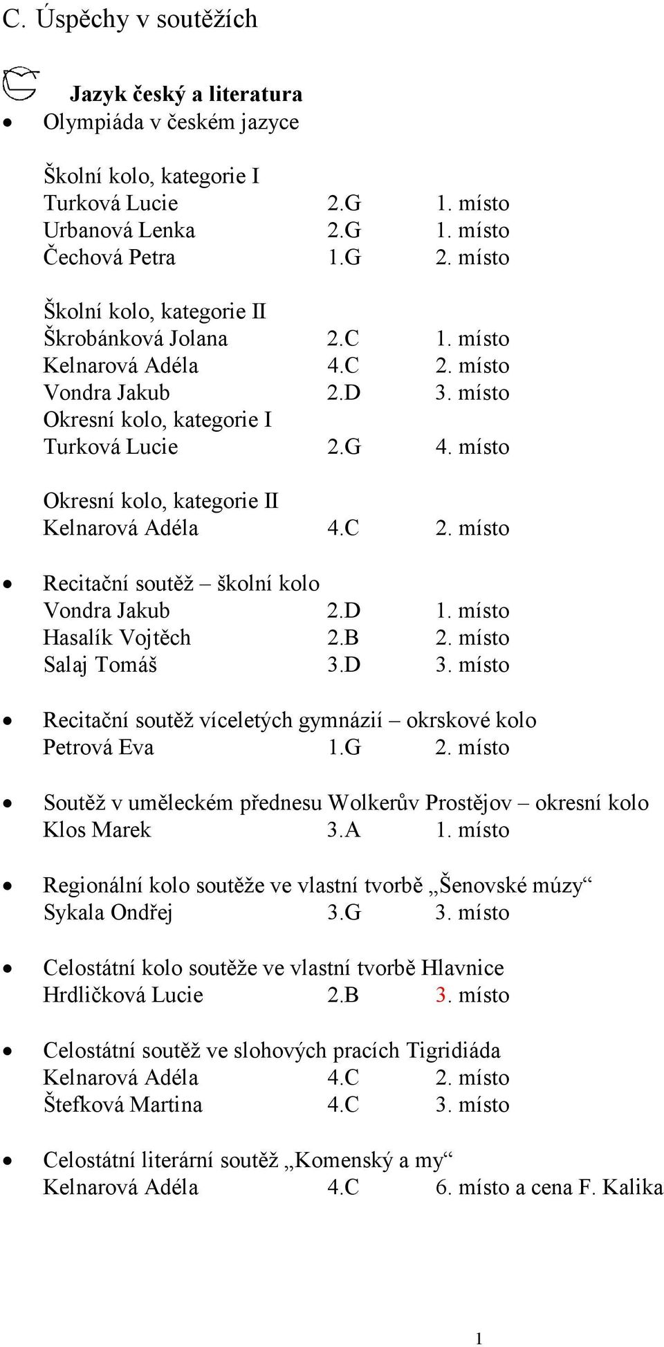 místo Okresní kolo, kategorie II Kelnarová Adéla 4.C 2. místo Recitační soutěž školní kolo Vondra Jakub 2.D 1. místo Hasalík Vojtěch 2.B 2. místo Salaj Tomáš 3.D 3.