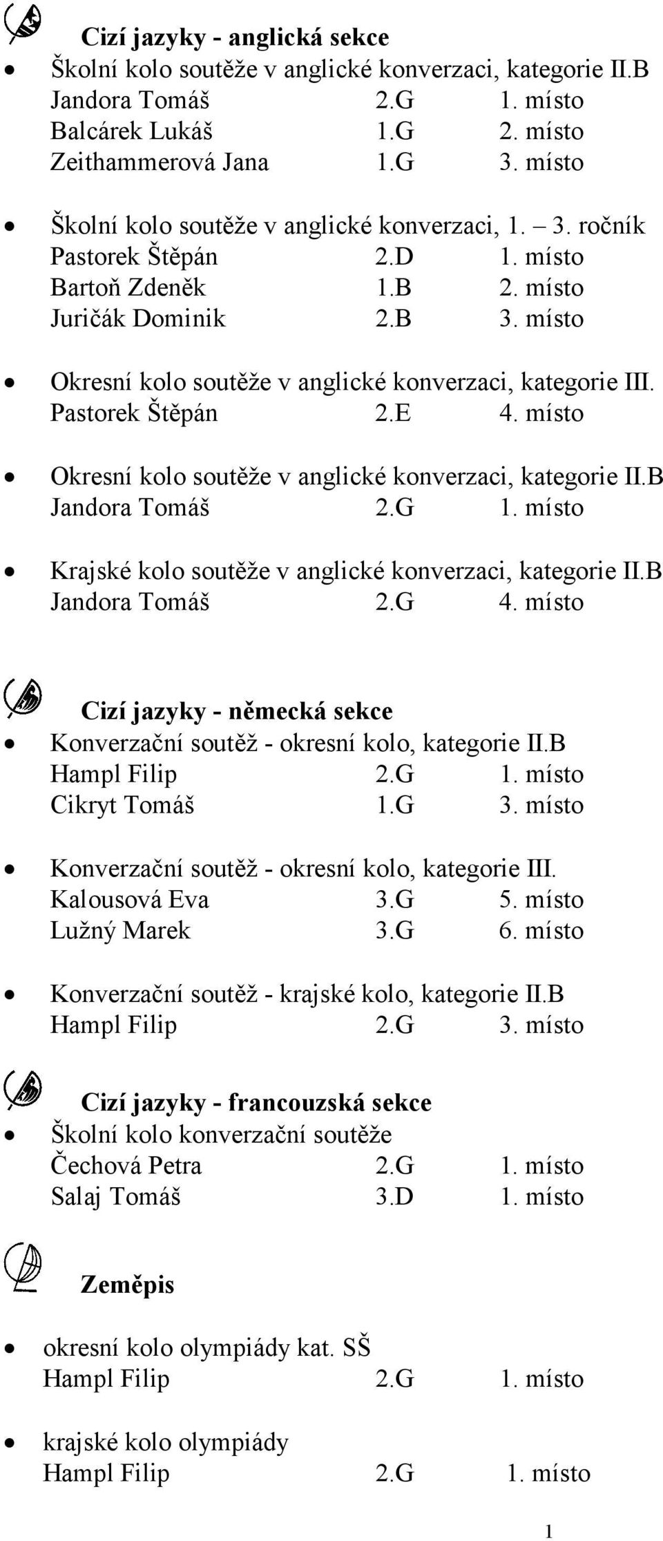 místo Okresní kolo soutěže v anglické konverzaci, kategorie III. Pastorek Štěpán 2.E 4. místo Okresní kolo soutěže v anglické konverzaci, kategorie II.B Jandora Tomáš 2.G 1.