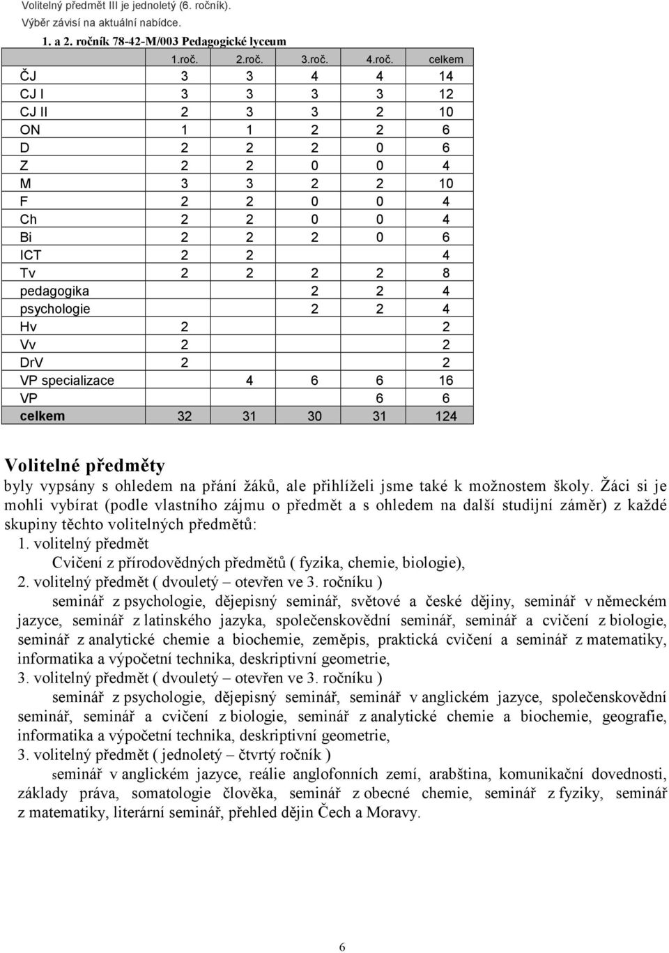 ík 78-42-M/003 Pedagogické lyceum 1.roč.