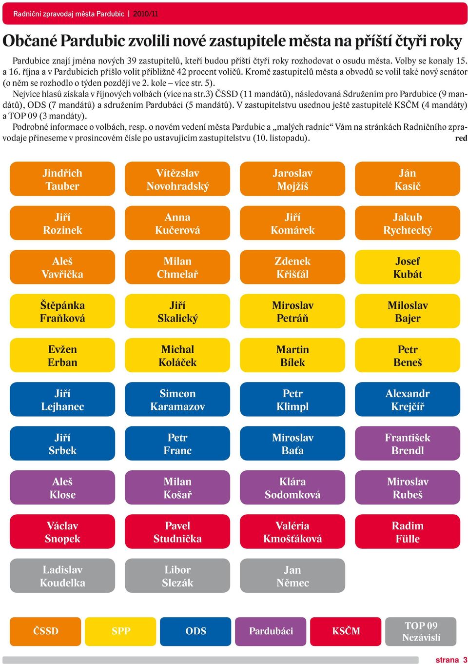 Nejvíce hlasů získala v říjnových volbách (více na str.3) ČSSD (11 mandátů), následovaná Sdružením pro Pardubice (9 mandátů), ODS (7 mandátů) a sdružením Pardubáci (5 mandátů).