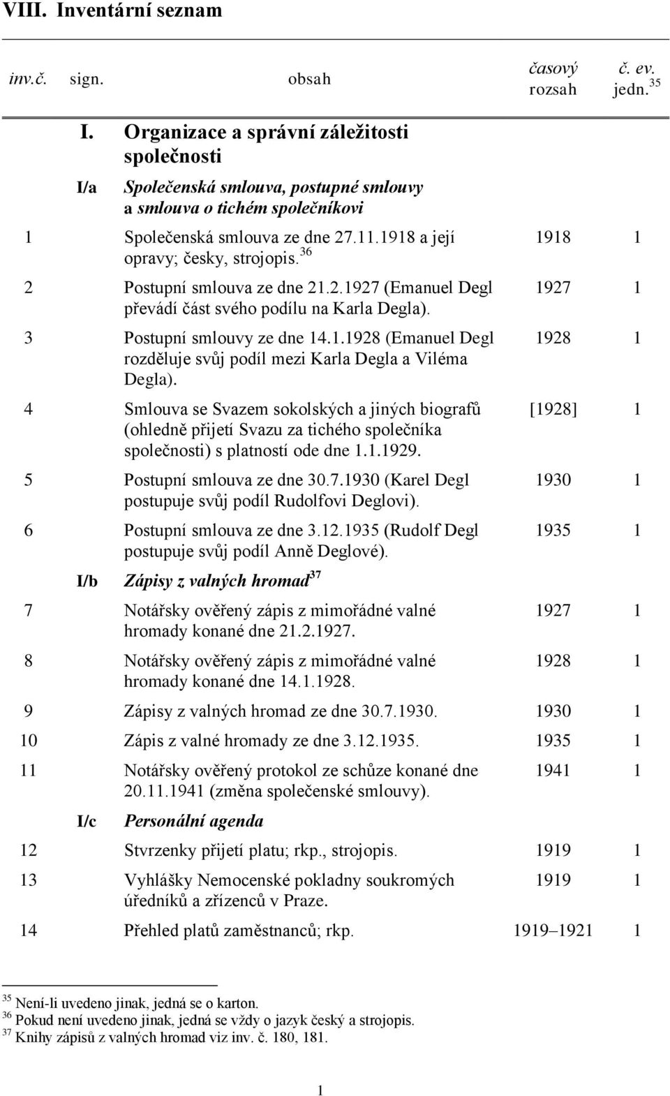 36 1918 1 2 Postupní smlouva ze dne 21.2.1927 (Emanuel Degl převádí část svého podílu na Karla Degla). 3 Postupní smlouvy ze dne 14.1.1928 (Emanuel Degl rozděluje svůj podíl mezi Karla Degla a Viléma Degla).