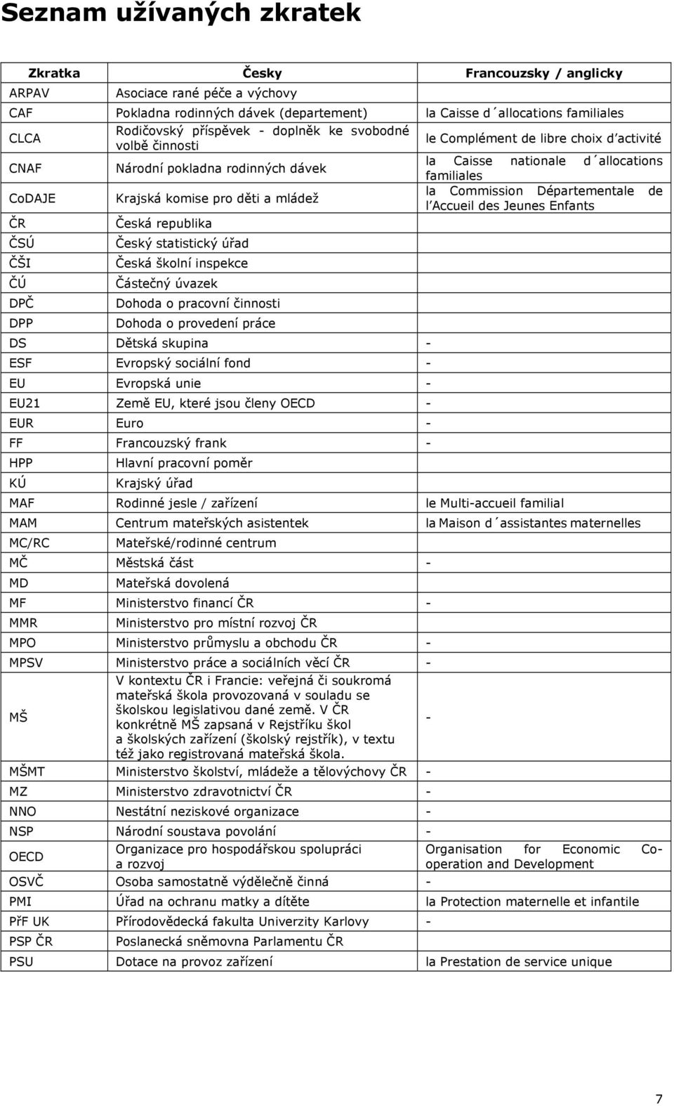 Částečný úvazek Dohoda o pracovní činnosti Dohoda o provedení práce DS Dětská skupina - ESF Evropský sociální fond - EU Evropská unie - EU21 Země EU, které jsou členy OECD - EUR Euro - FF Francouzský