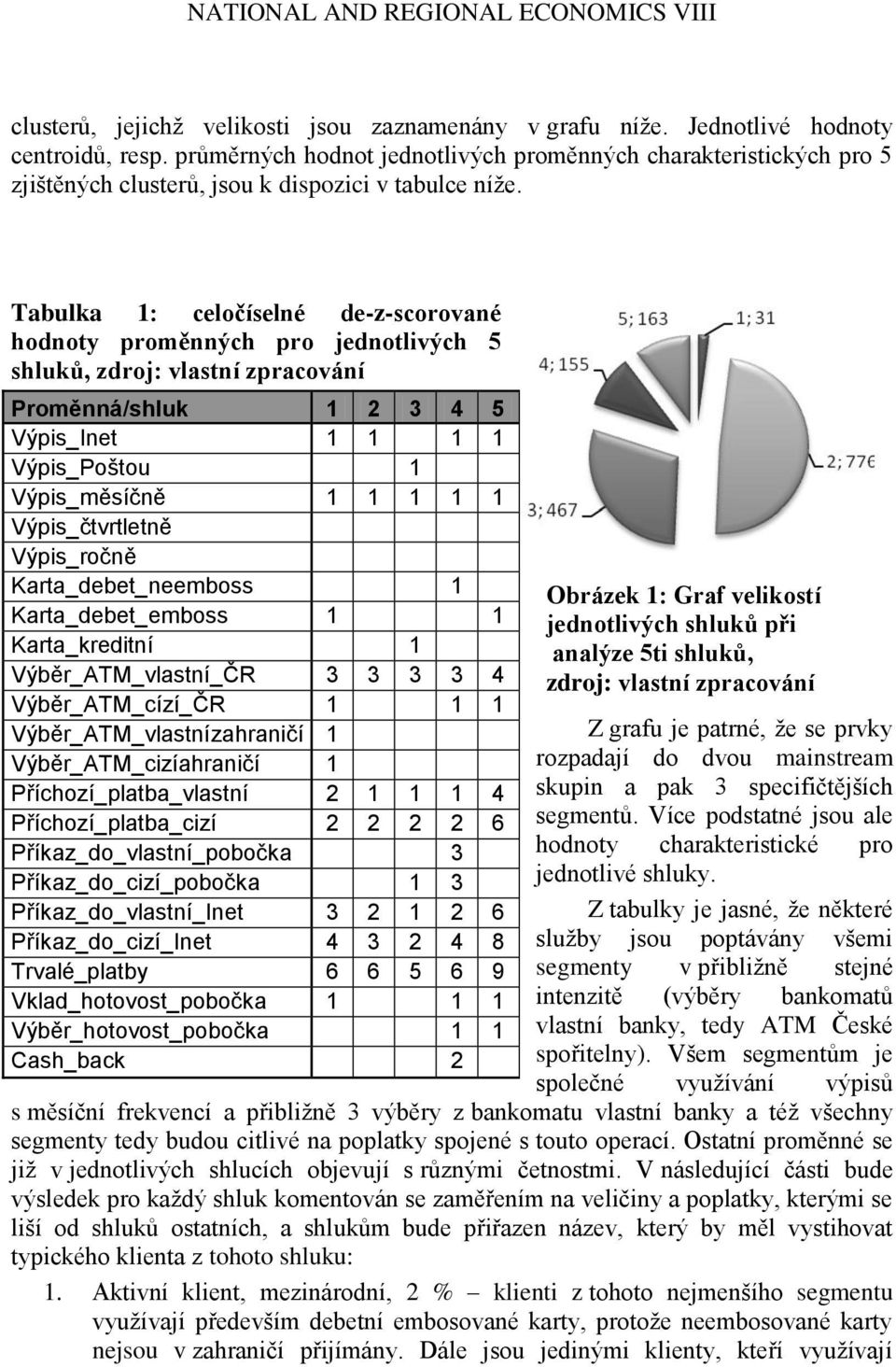 Tabulka 1: celočíselné de-z-scorované hodnoty proměnných pro jednotlivých 5 shluků, zdroj: vlastní zpracování Proměnná/shluk 1 2 3 4 5 Výpis_Inet 1 1 1 1 Výpis_Poštou 1 Výpis_měsíčně 1 1 1 1 1