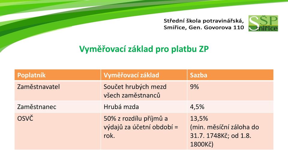 Hrubá mzda 4,5% OSVČ 50% z rozdílu příjmů a výdajů za účetní