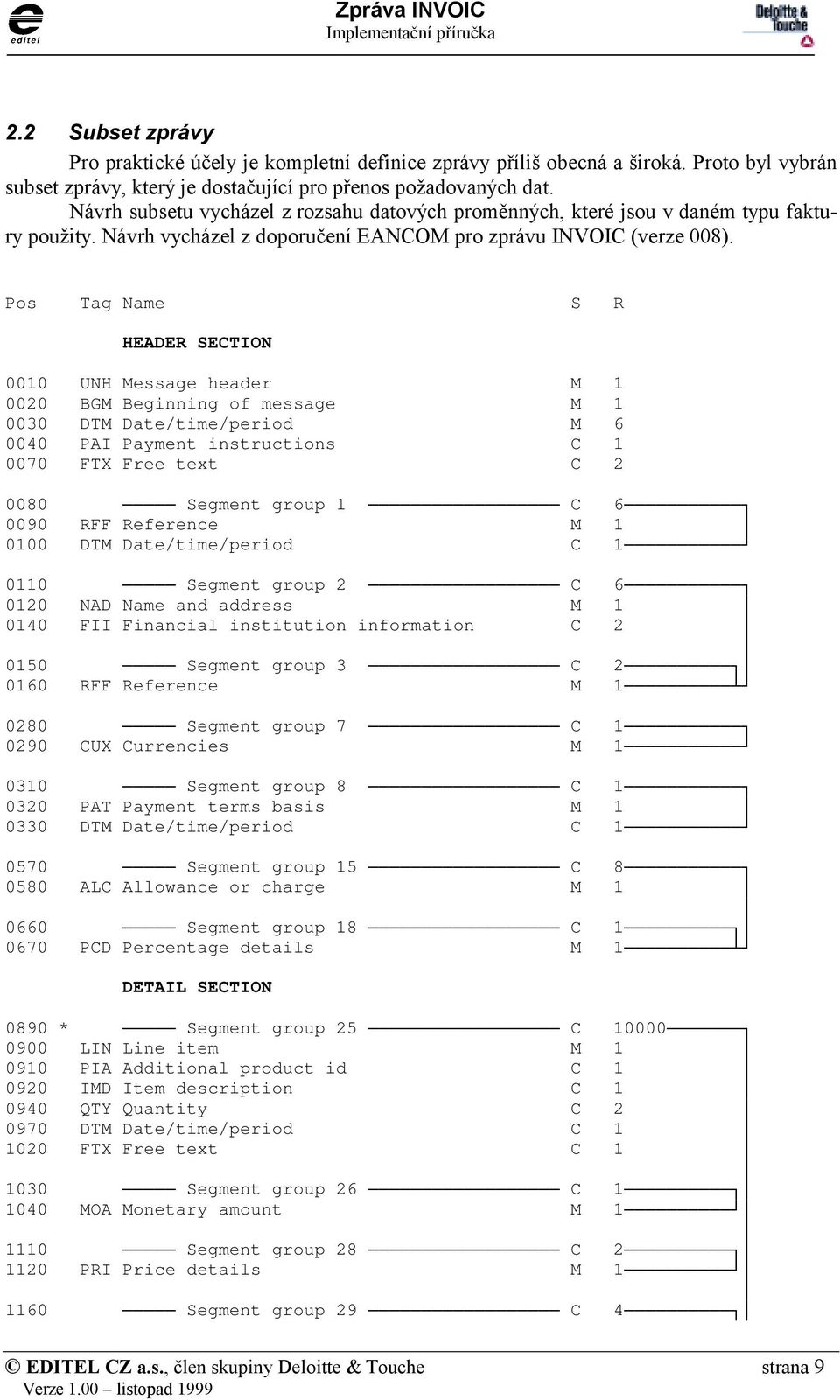 Pos Tag Name S R HEADER SETION 0010 UNH Message header M 1 0020 BGM Beginning of message M 1 0030 DTM Date/time/period M 6 0040 PAI Payment instructions 1 0070 FTX Free text 2 0080 Segment group 1 6