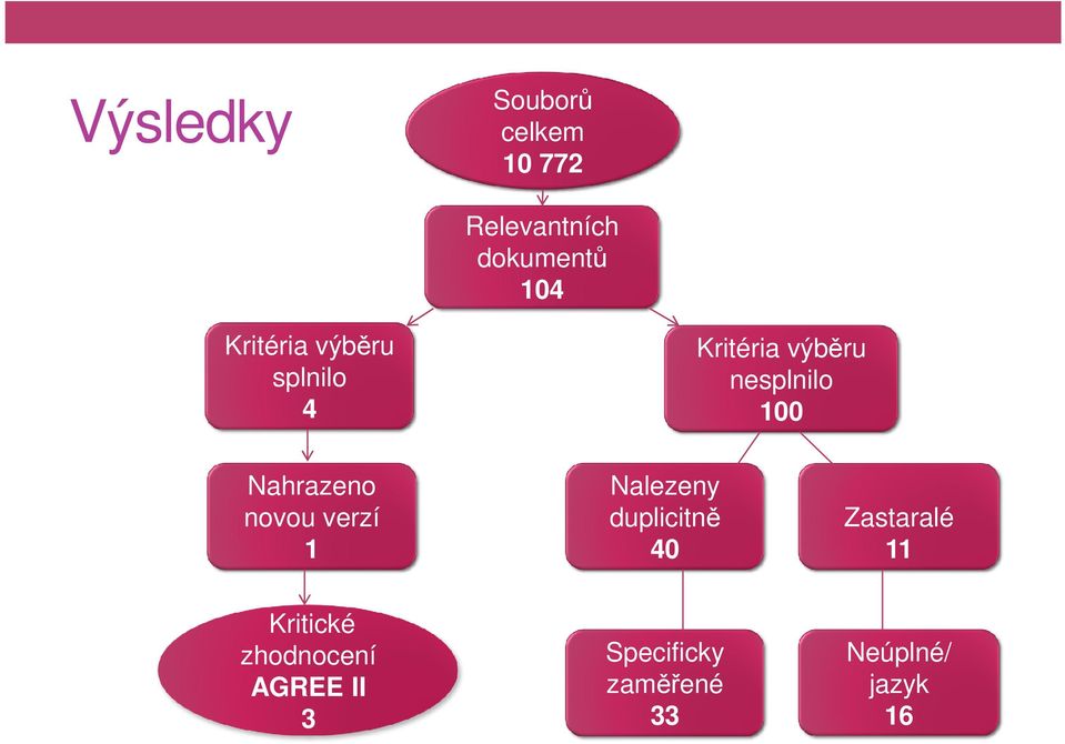 Nahrazeno novou verzí 1 Nalezeny duplicitně 40 Zastaralé 11