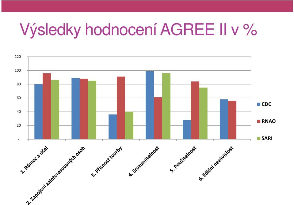 II v % 120 100