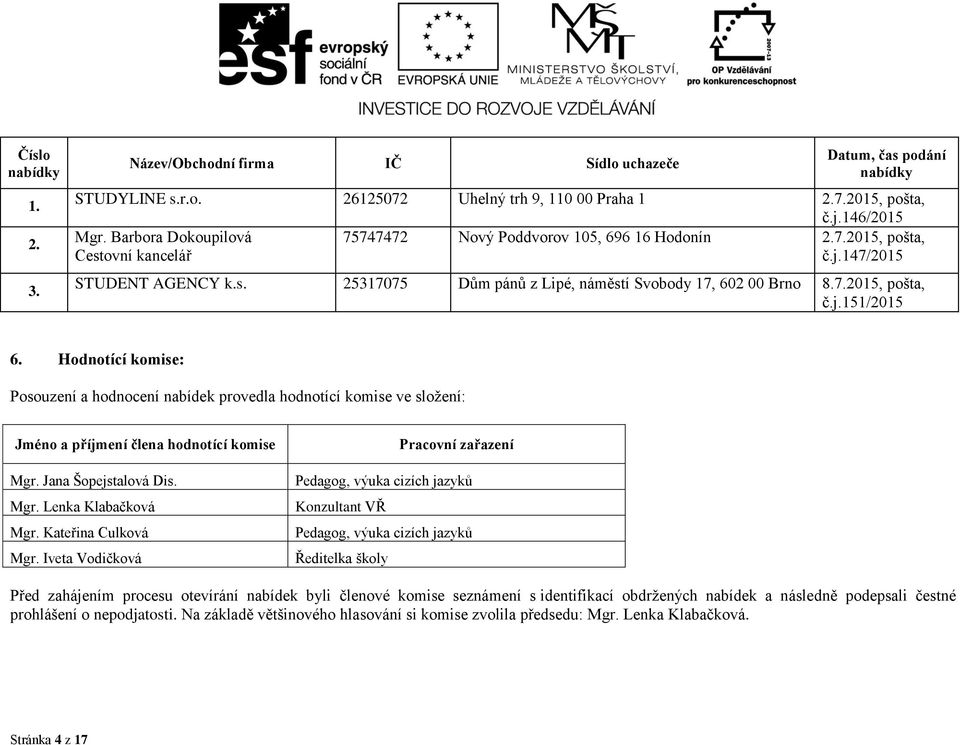 j.151/2015 6. Hodnotící komise: Posouzení a hodnocení nabídek provedla hodnotící komise ve složení: Jméno a příjmení člena hodnotící komise Mgr. Jana Šopejstalová Dis. Mgr. Lenka Klabačková Mgr.