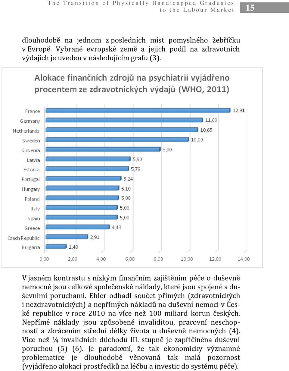 V jasném kontrastu s nízkým finančním zajištěním péče o duševně nemocné jsou celkové společenské náklady, které jsou spojené s duševními poruchami.