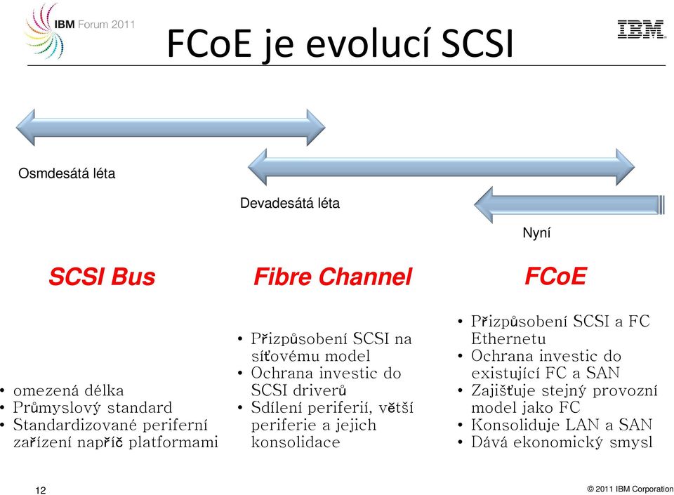 periferií, větší periferie a jejich konsolidace Nyní FCoE Přizpůsobení SCSI a FC Ethernetu Ochrana investic do