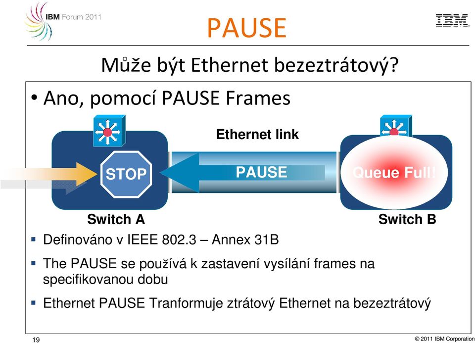 Switch A Definováno v IEEE 802.