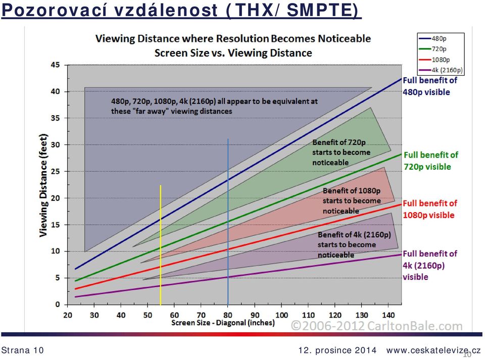 (THX/SMPTE)