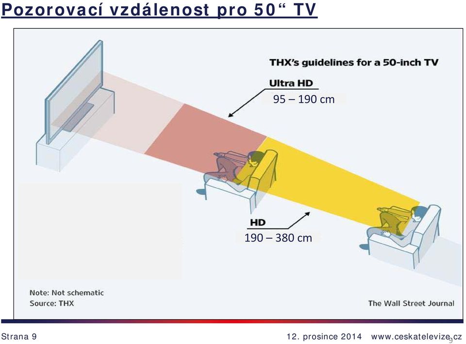 50 TV 95 190 cm