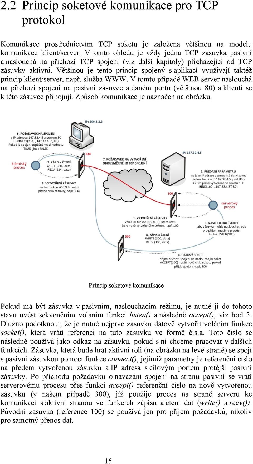 Většinou je tento princip spojený s aplikací využívají taktéž princip klient/server, např. služba WWW.