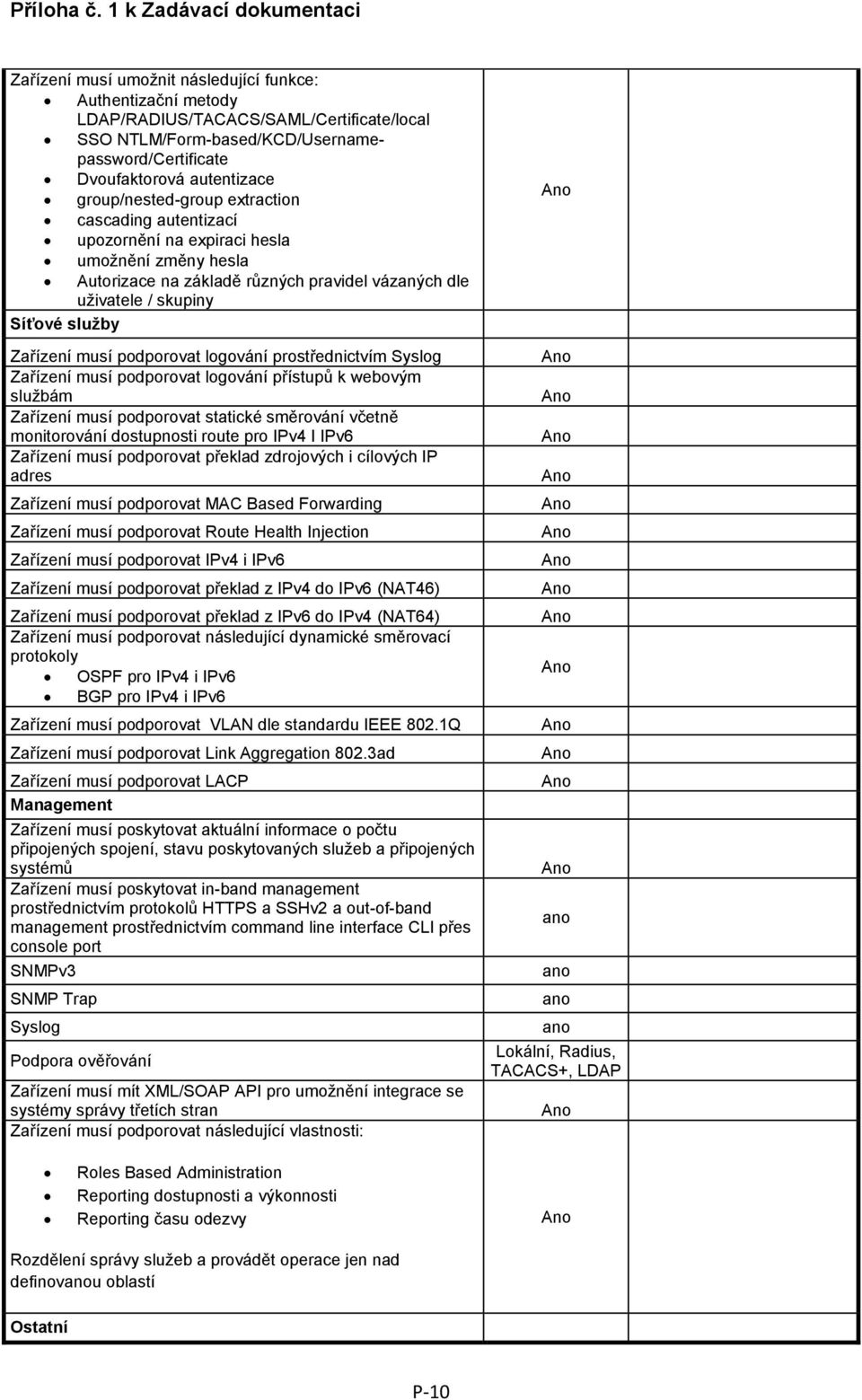 musí podporovat logování prostřednictvím Syslog Zařízení musí podporovat logování přístupů k webovým službám Zařízení musí podporovat statické směrování včetně monitorování dostupnosti route pro IPv4