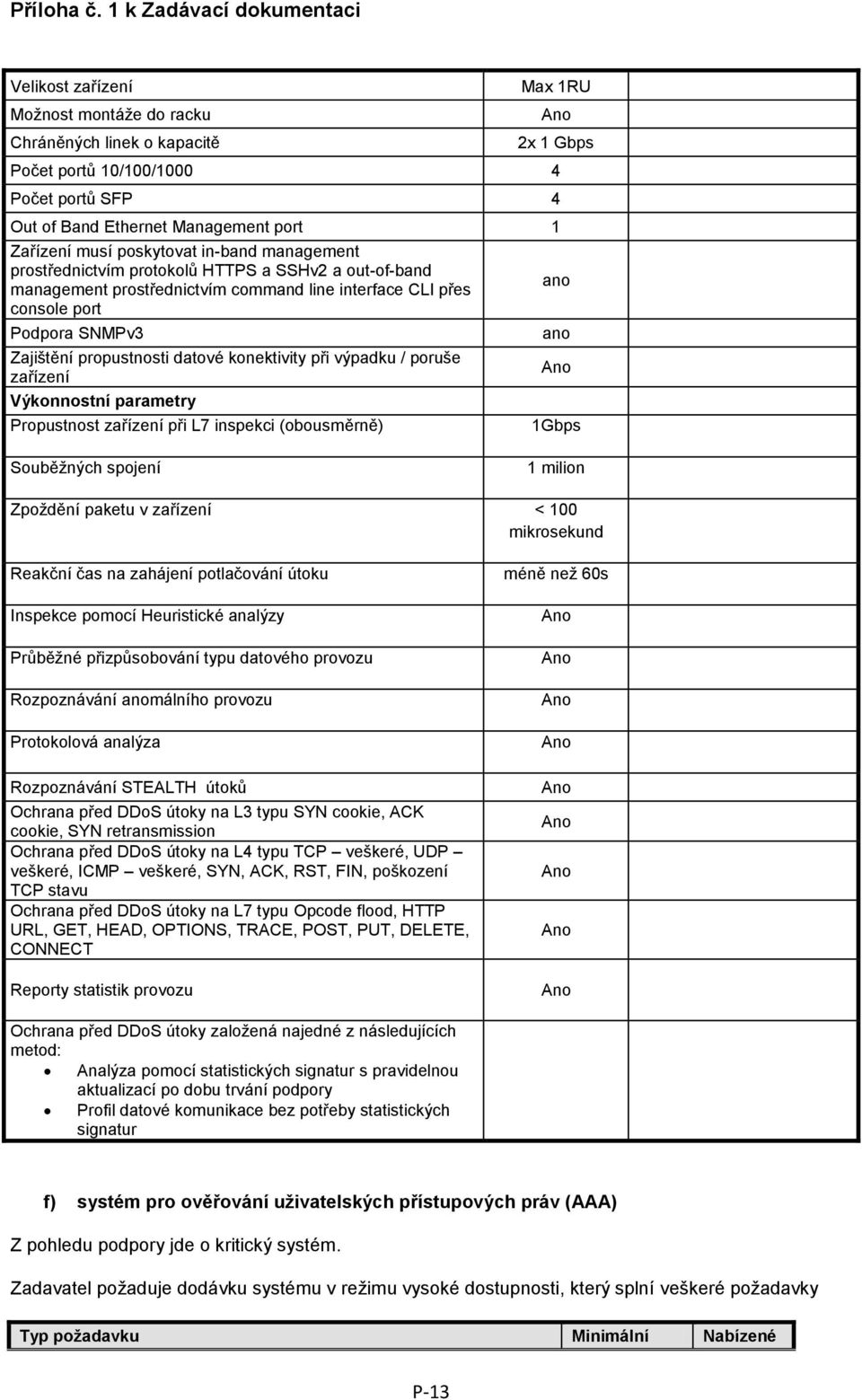 konektivity při výpadku / poruše zařízení Výkonnostní parametry Propustnost zařízení při L7 inspekci (obousměrně) 1Gbps Souběžných spojení 1 milion Zpoždění paketu v zařízení < 100 mikrosekund