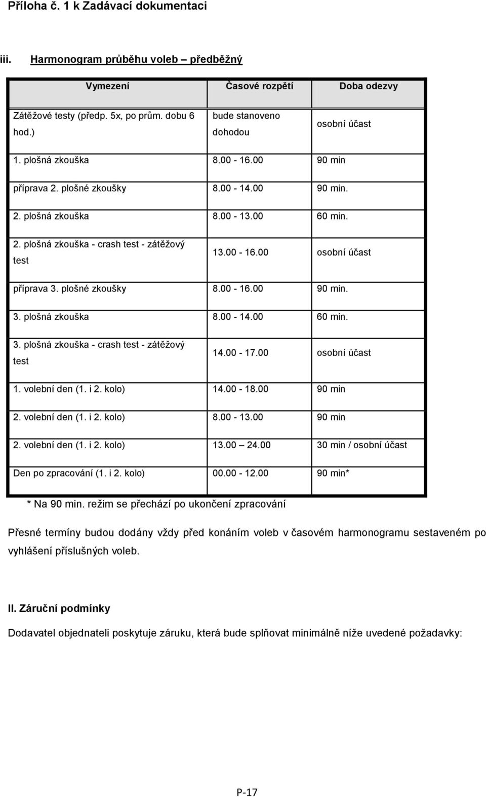 plošné zkoušky 8.00-16.00 90 min. 3. plošná zkouška 8.00-14.00 60 min. 3. plošná zkouška - crash test - zátěžový test 14.00-17.00 osobní účast 1. volební den (1. i 2. kolo) 14.00-18.00 90 min 2.