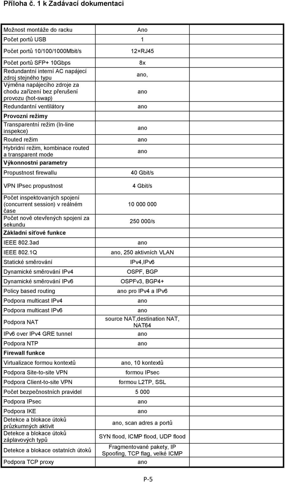 Propustnost firewallu VPN IPsec propustnost 12 RJ45 8x, 40 Gbit/s 4 Gbit/s Počet inspektovaných spojení (concurrent session) v reálném čase Počet nově otevřených spojení za sekundu Základní síťové