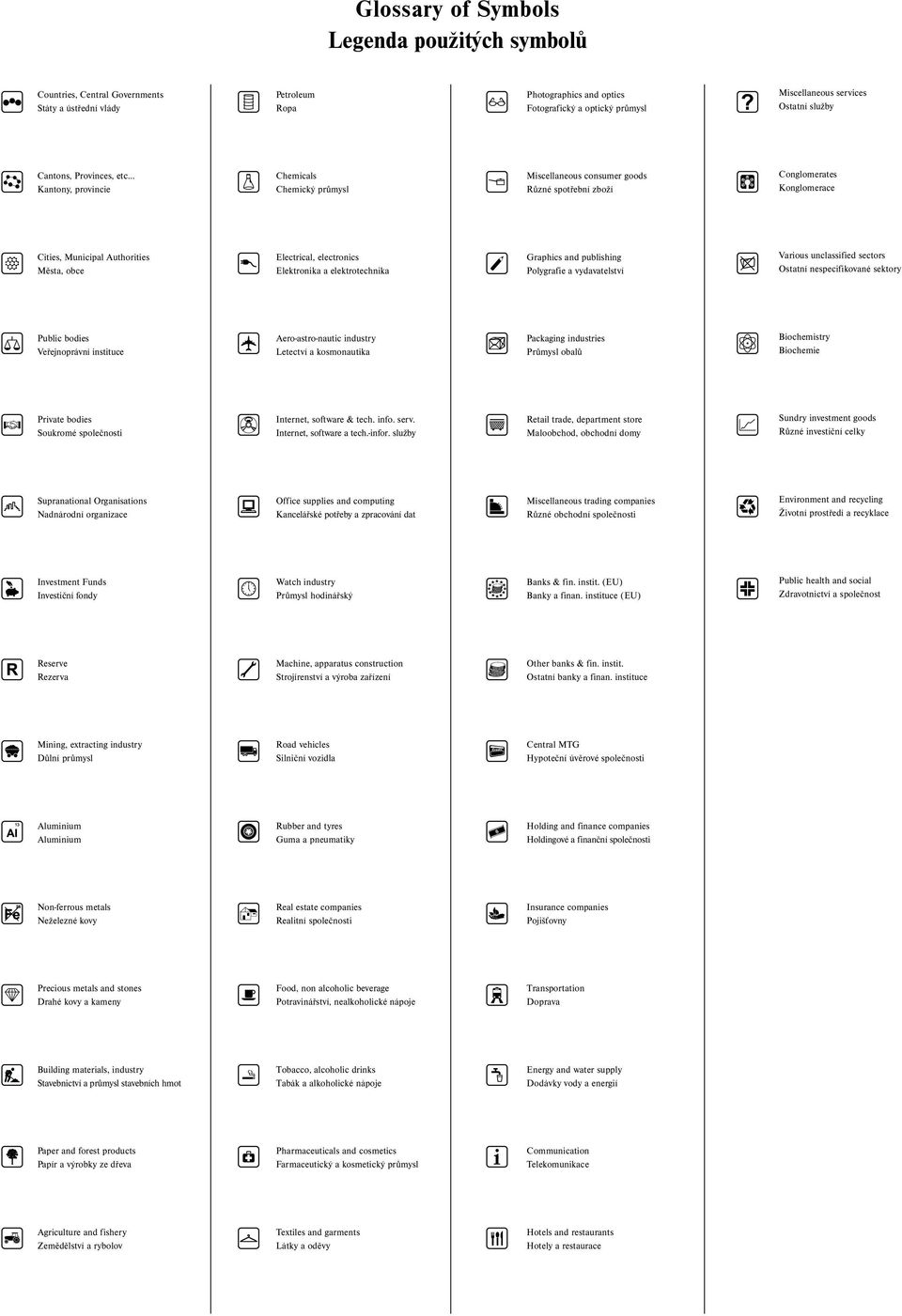 .. Kantony, provincie Chemicals Chemický průmysl Miscellaneous consumer goods Různé spotřební zboží Conglomerates Konglomerace Cities, Municipal Authorities Města, obce Electrical, electronics