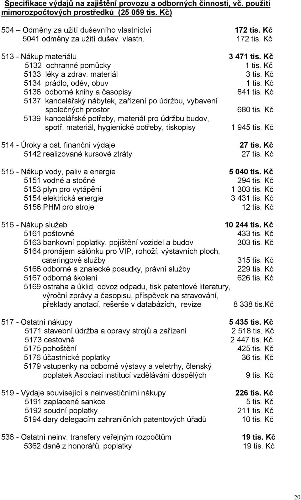 Kč 5137 kancelářský nábytek, zařízení po údržbu, vybavení společných prostor 680 tis. Kč 5139 kancelářské potřeby, materiál pro údržbu budov, spotř. materiál, hygienické potřeby, tiskopisy 1 945 tis.