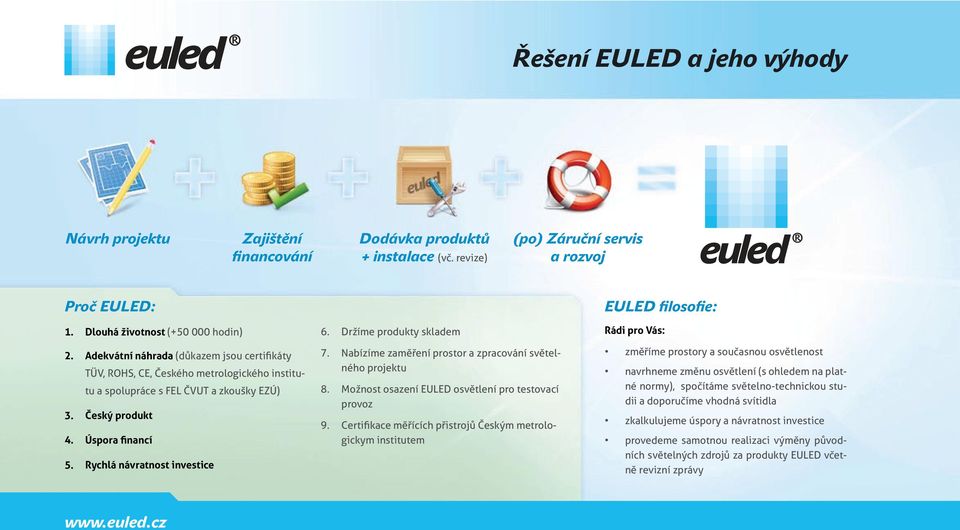 Adekvátní náhrada (důkazem jsou certifikáty TÜV, ROHS, CE, Českého metrologického institutu a spolupráce s FEL ČVUT a zkoušky EZÚ) Český produkt Úspora financí Rychlá návratnost investice 7. 8. 9.