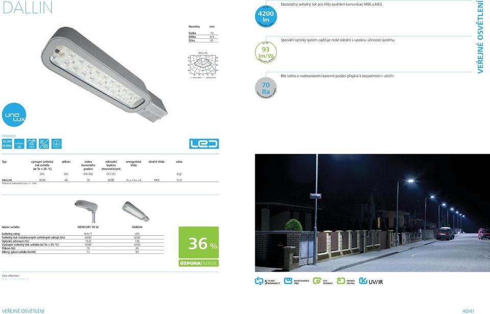 VEŘEJNÉ OSVĚTLENÍ výstupní světelný příkon index náhradní energetická silniční třída váha barevného teplota třída podání chromatičnosti () (W) CRI () CCT (K) (kg) DALLIN 4 70 5000 A++ / A+ /