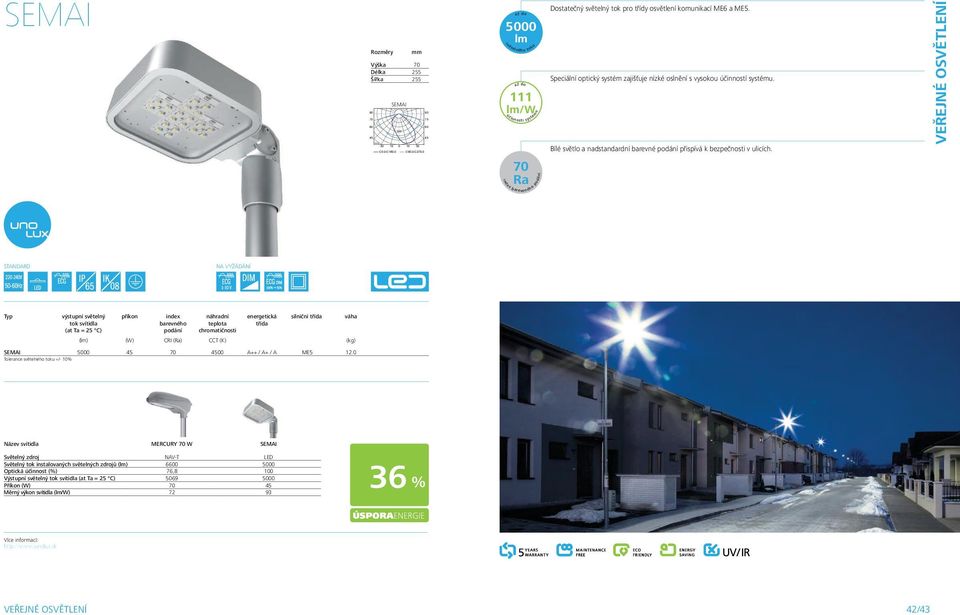 VEŘEJNÉ OSVĚTLENÍ výstupní světelný příkon index náhradní energetická silniční třída váha barevného teplota třída podání chromatičnosti () (W) CRI () CCT (K) (kg) SEMAI 5000 70 00 A++ / A+ /