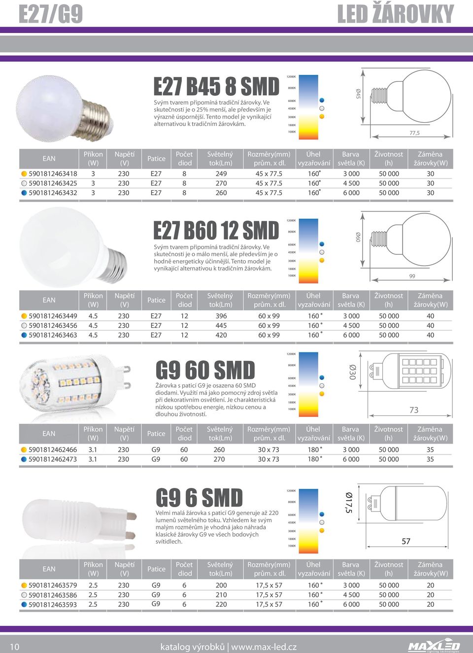 5 160 E27 B60 12 SMD Svým tvarem připmíná tradiční žárvky. Ve skutečnsti je mál menší, ale především je hdně energeticky účinnější. Tent mdel je vynikající alternativu k tradičním žárvkám.