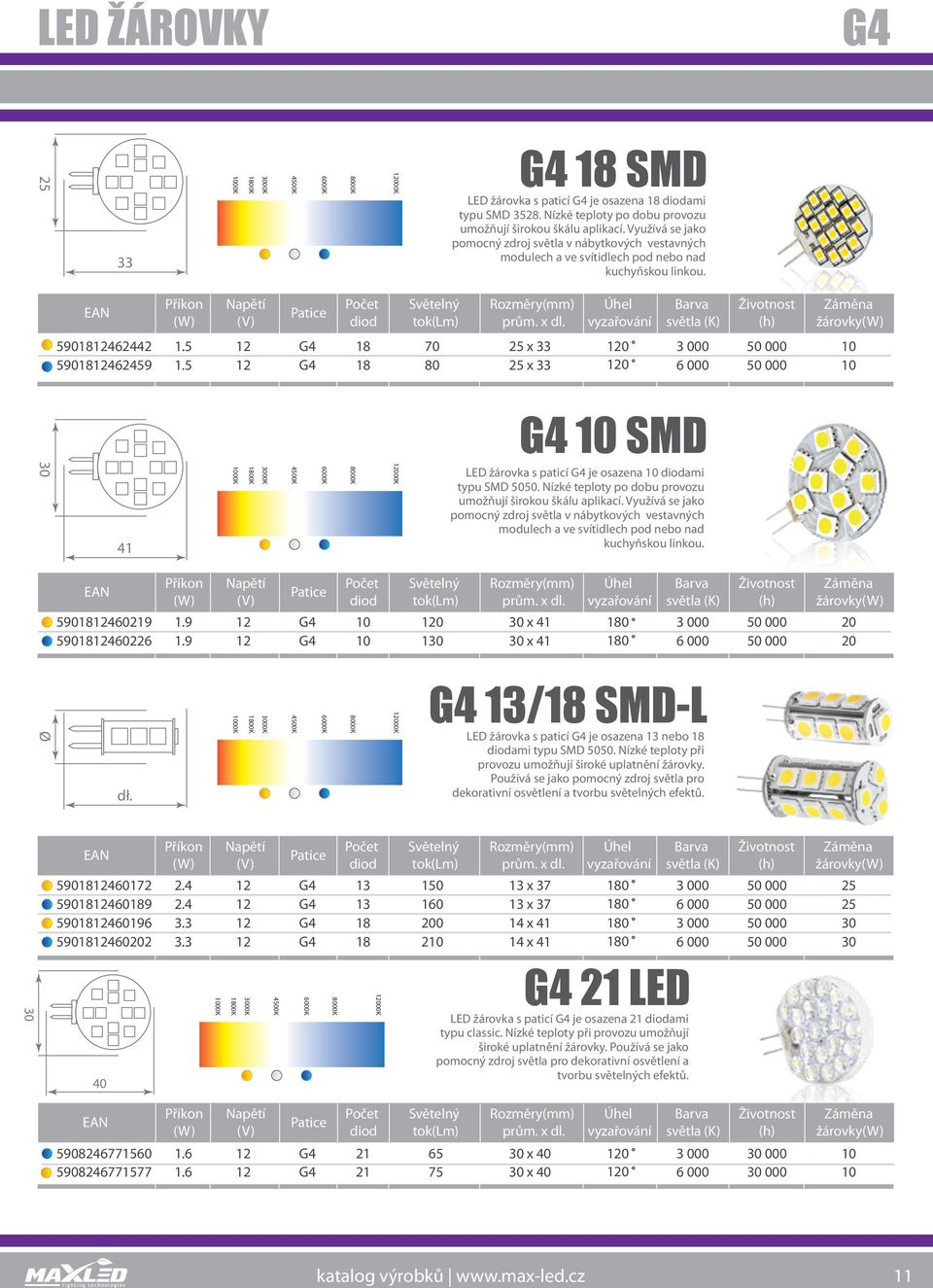 5 12 G4 18 70 25 x 33 120 1.5 12 G4 18 80 25 x 33 120 10 10 41 G4 10 SMD LED žárvka s paticí G4 je sazena 10 didami typu SMD 5050. Nízké teplty p dbu prvzu umžňují širku škálu aplikací.