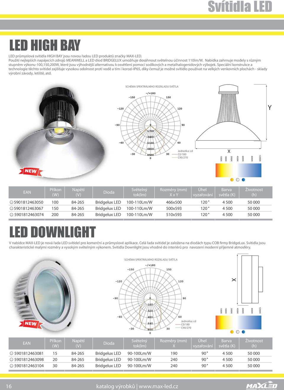 Nabídka zahrnuje mdely s různým stupněm výknu-100,150,200w, které jsu výhdnější alternativu k světlení pmcí sdíkvých a metalhalgenidvých výbjek.