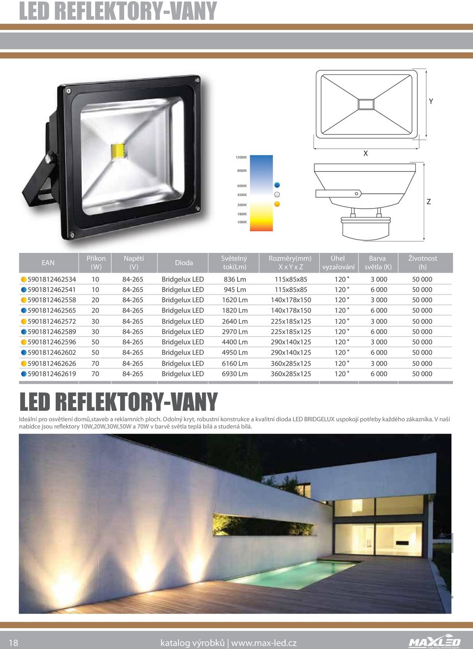 5901812462589 84-265 Bridgelux LED 2970 Lm 225x185x125 120 5901812462596 50 84-265 Bridgelux LED 4400 Lm 290x140x125 120 5901812462602 50 84-265 Bridgelux LED 4950 Lm 290x140x125 120 5901812462626 70