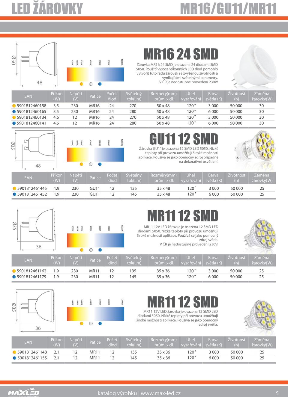 5901812460158 5901812460165 5901812460134 5901812460141 Příkn Pčet did tk(lm) Rzměry(mm) vyzařvání 3.5 2 MR16 24 270 50 x 48 120 3.5 2 MR16 24 280 50 x 48 120 4.6 12 MR16 24 270 50 x 48 120 4.