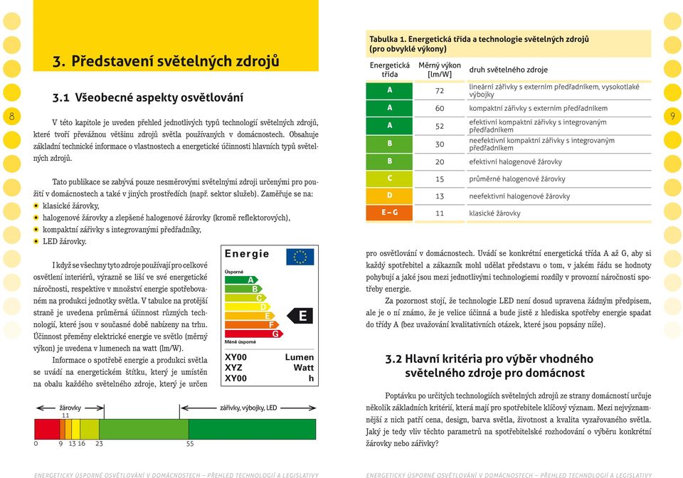 Obsahuje základní technické informace o vlastnostech a energetické účinnosti hlavních typů světelných zdrojů.