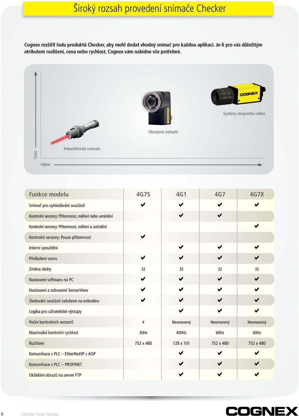 Systémy strojového vidění Obrazové snímače Cena Fotoelektrické snímače Výkon Funkce modelu 4G7S 4G1 4G7 4G7X Snímač pro vyhledávání součástí a a a a Kontrolní senzory: Přítomnost, měření nebo