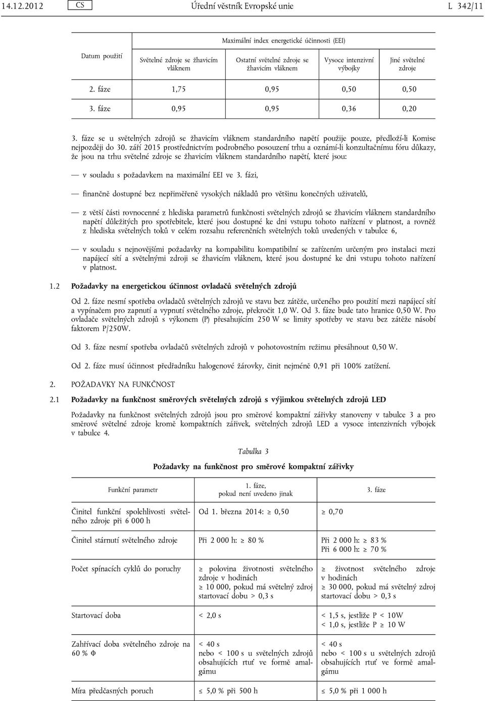 výbojky Jiné světelné zdroje 2. fáze 1,75 0,95 0,50 0,50 3. fáze 0,95 0,95 0,36 0,20 3.