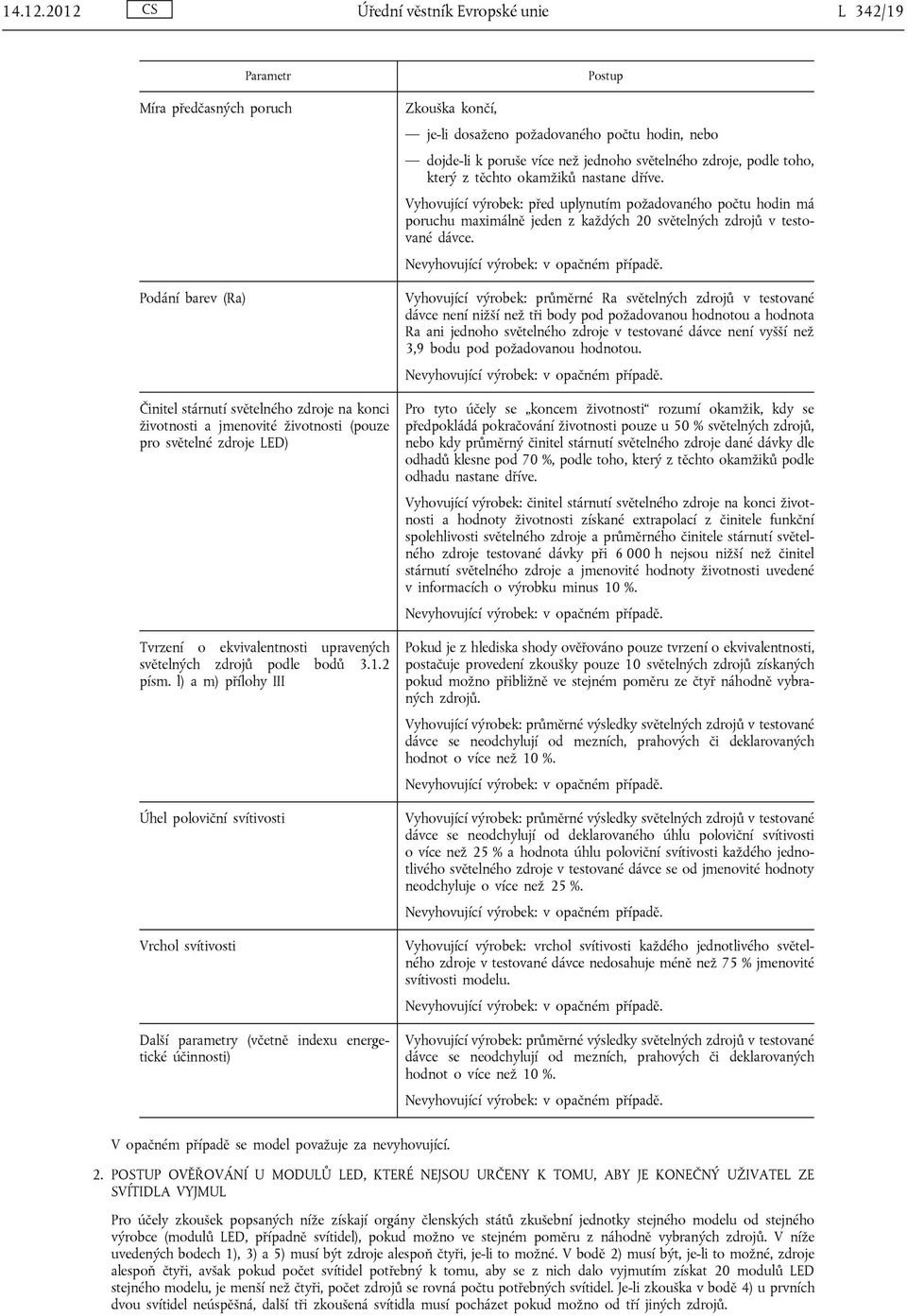 LED) Tvrzení o ekvivalentnosti upravených světelných zdrojů podle bodů 3.1.2 písm.