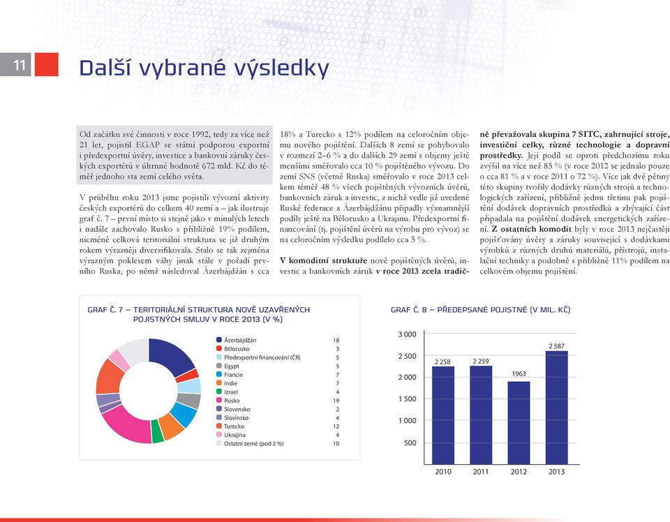 7 první místo si stejně jako v minulých letech i nadále zachovalo Rusko s přibližně 19% podílem, nicméně celková teritoriální struktura se již druhým rokem výrazněji diverzifikovala.