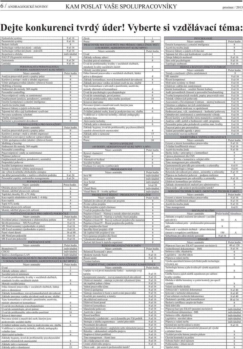 (Hygienické minimum) Gastronomie Lamináty PERSONLIST/PERSONLISTK až až až až až až ( HODIN, KREDITOVNÝ KURZ MŠMT) nalýza pracovních pozic a popisy práce Kariérový postup v malé a střední organizaci