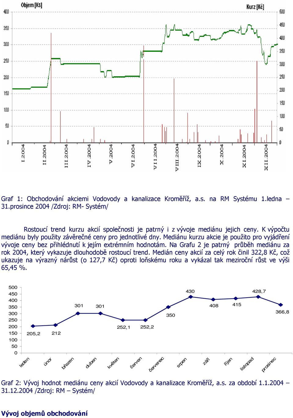 Mediánu kurzu akcie je použito pro vyjádření vývoje ceny bez přihlédnutí k jejím extrémním hodnotám. Na Grafu 2 je patrný průběh mediánu za rok 2004, který vykazuje dlouhodobě rostoucí trend.