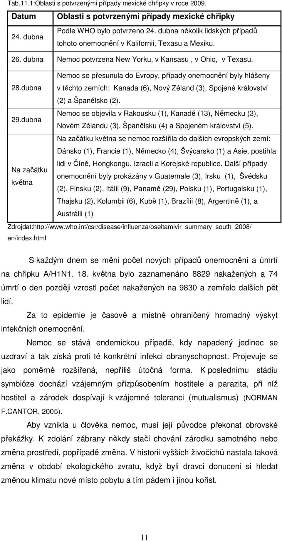 dubna v těchto zemích: Kanada (6), Nový Zéland (3), Spojené království (2) a Španělsko (2). Nemoc se objevila v Rakousku (1), Kanadě (13), Německu (3), 29.