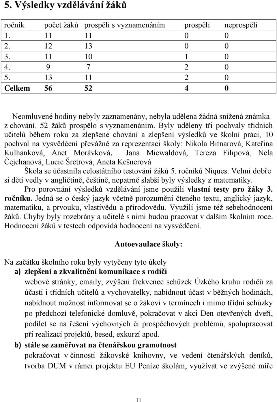 Byly uděleny tři pochvaly třídních učitelů během roku za zlepšené chování a zlepšení výsledků ve školní práci, 10 pochval na vysvědčení převážně za reprezentaci školy: Nikola Bitnarová, Kateřina