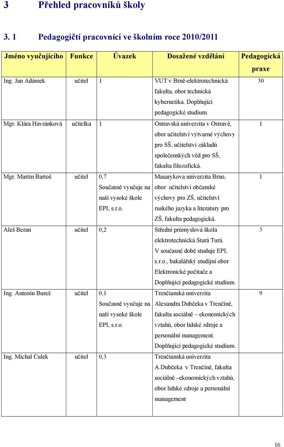 Klára Havránková učitelka 1 Ostravská univerzita v Ostravě, 1 obor učitelství výtvarné výchovy pro SŠ, učitelství základů společenských věd pro SŠ, fakulta filozofická. Mgr.