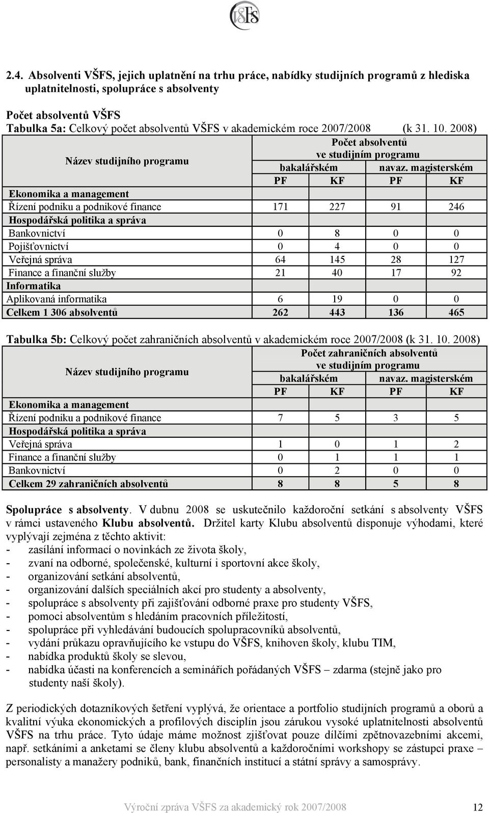 magisterském PF KF PF KF Ekonomika a management Řízení podniku a podnikové finance 171 227 91 246 Hospodářská politika a správa Bankovnictví 0 8 0 0 Pojišťovnictví 0 4 0 0 Veřejná správa 64 145 28