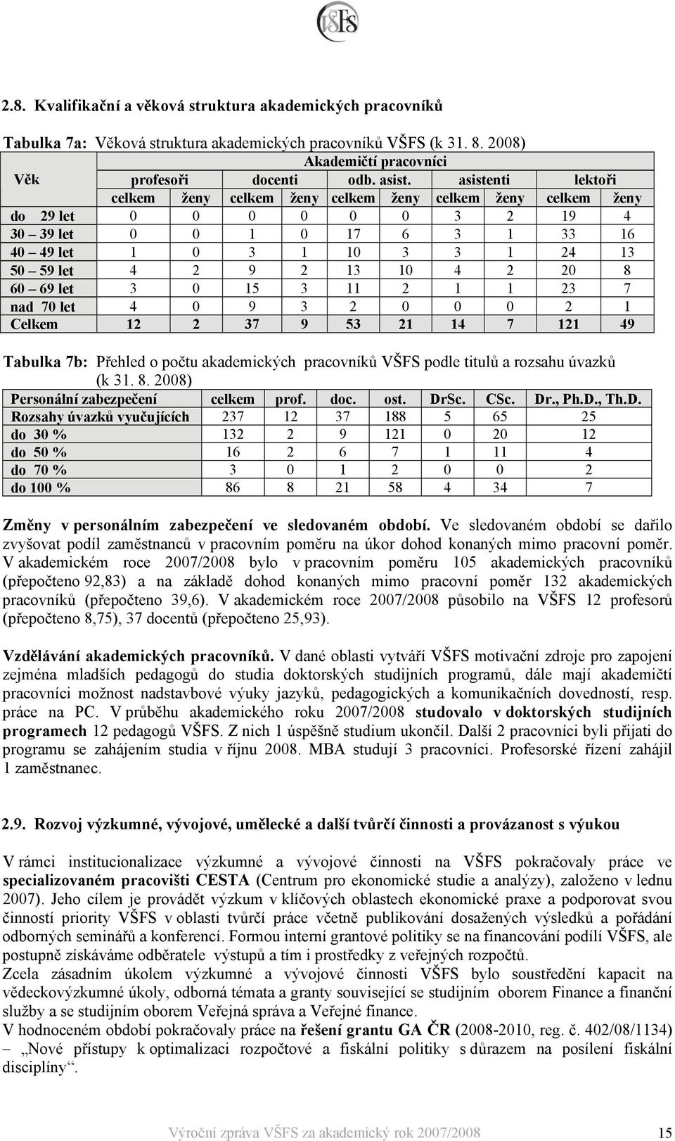 4 2 20 8 60 69 let 3 0 15 3 11 2 1 1 23 7 nad 70 let 4 0 9 3 2 0 0 0 2 1 Celkem 12 2 37 9 53 21 14 7 121 49 Tabulka 7b: Přehled o počtu akademických pracovníků VŠFS podle titulů a rozsahu úvazků (k