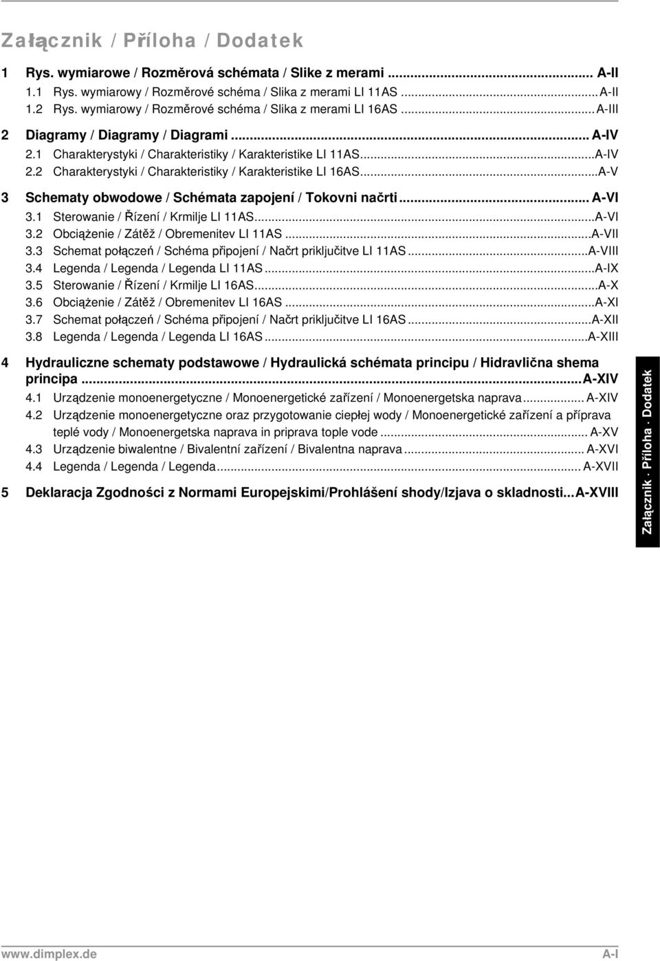 ..A-V 3 Schematy obwodowe / Schémata zapojení / Tokovni načrti... A-VI 3.1 Sterowanie / Řízení / Krmilje LI 11AS...A-VI 3.2 Obciążenie / Zátěž / Obremenitev LI 11AS...A-VII 3.