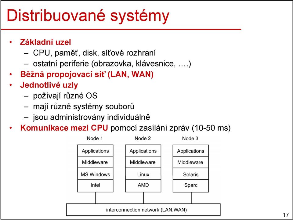 ) Běžná propojovací síť (LAN, WAN) Jednotlivé uzly požívají různé OS mají