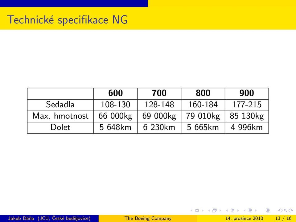 hmotnost 66 000kg 69 000kg 79 010kg 85 130kg Dolet 5 648km 6