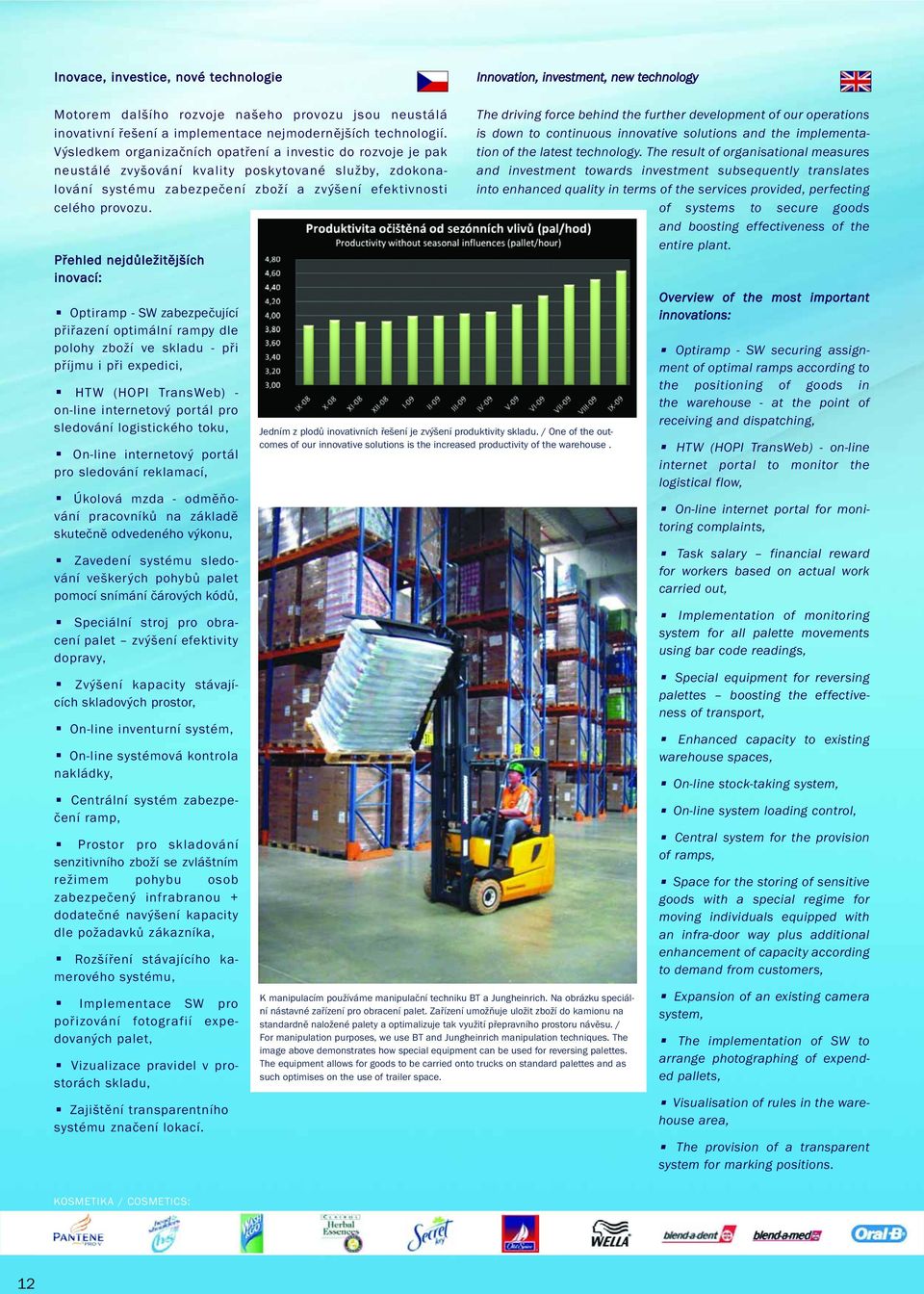 Přehled nejdůležitějších inovací: Optiramp - SW zabezpečující přiřazení optimální rampy dle polohy zboží ve skladu - při příjmu i při expedici, HTW (HOPI TransWeb) - on-line internetový portál pro